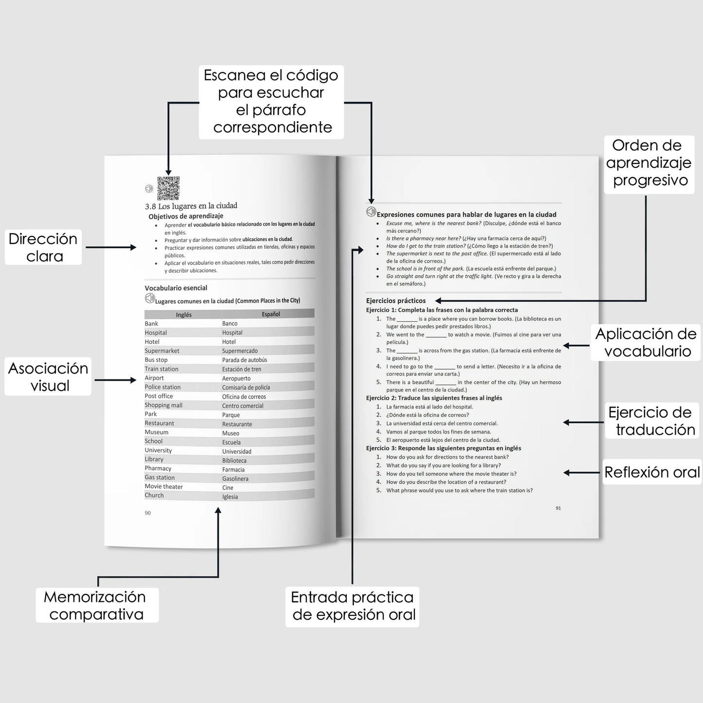 DOMINAR EL INGLÉS: PARA HISPANOHABLANTES